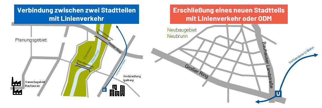 Anwendungsbereiche